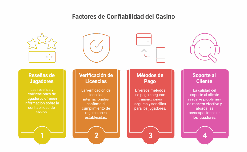 Nuevos Casinos Online 2025: Descubre los Más Recientes y Fiables